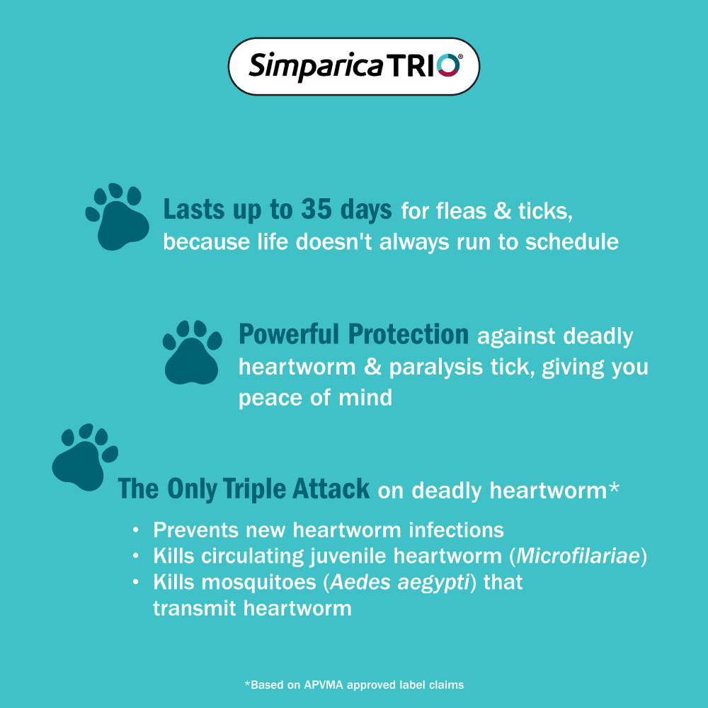 Simparica TRIO for Medium Dogs 10.1–20kg (Blue) Flea, Tick & Worm Chewables