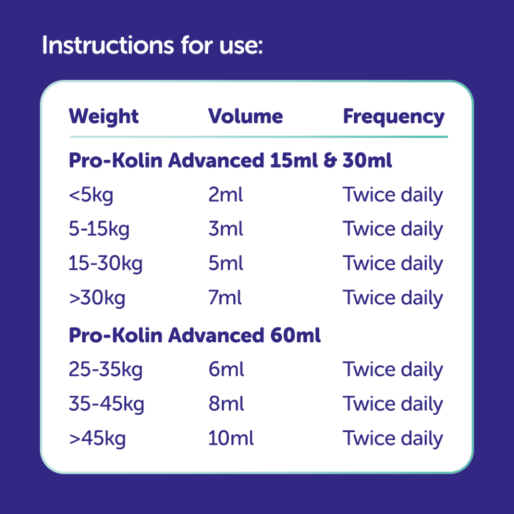 Protexin Pro-Kolin Advanced Probiotics Paste For Dogs