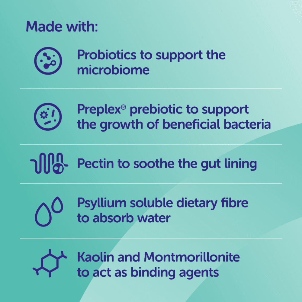 Protexin Pro-Kolin Advanced Probiotics Paste For Dogs